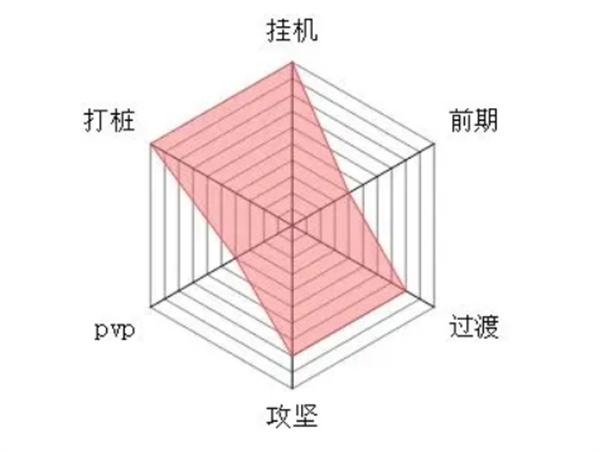 大梦道心录全流派介绍