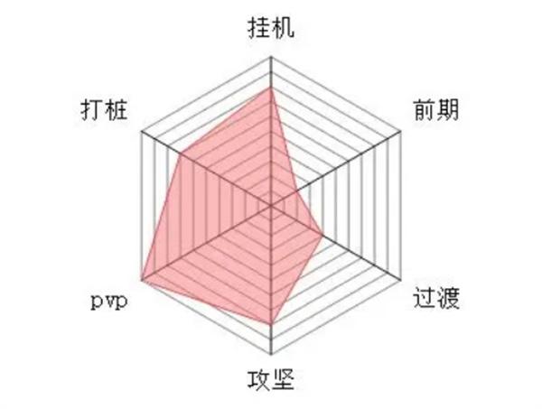 大梦道心录全流派介绍