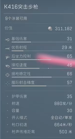 三角洲行动AK12改枪方案