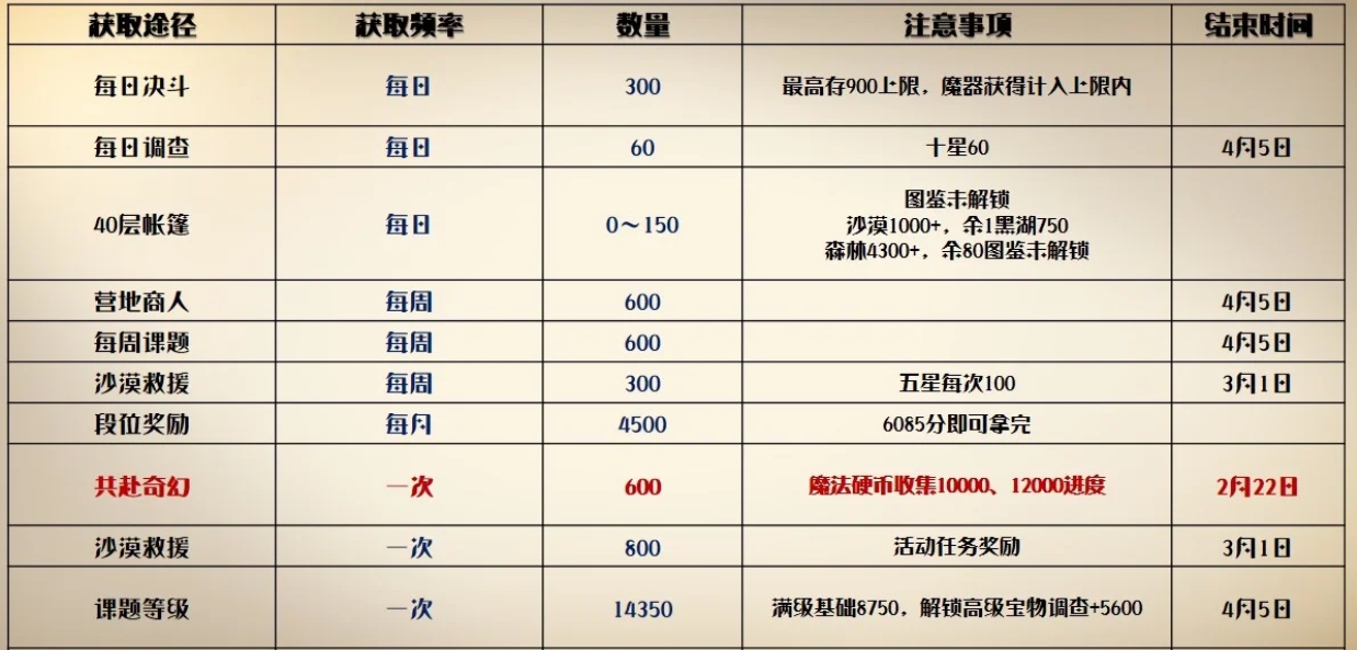 哈利波特魔法觉醒萤火印记怎么拿