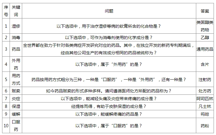 如龙8外传药剂师问题答案是什么-药剂师问题答案大全