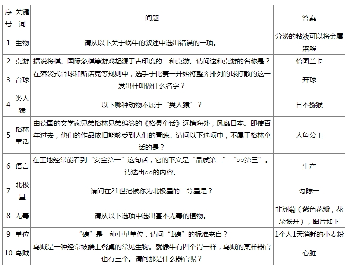 如龙8外传杂学王1级问题答案是什么-杂学王1级问题答案大全