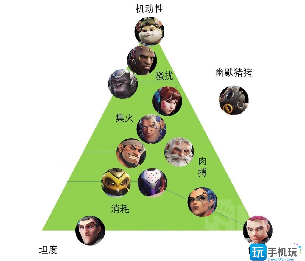 守望先锋新手坦克英雄怎么选择-新手坦克英雄推荐