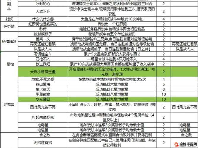 梦幻西游手游：蜃境秘境攻略——挑战成功，轻松通关