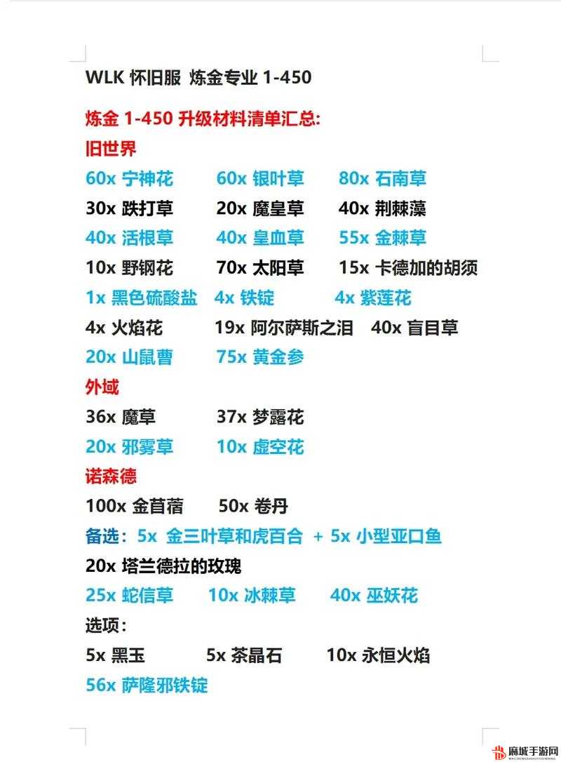 巫师 3 中强化炼金图纸材料与高等炸弹获取地点全攻略