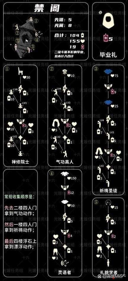 光遇游戏虚荣先祖复刻位置全面解析及寻找攻略指南