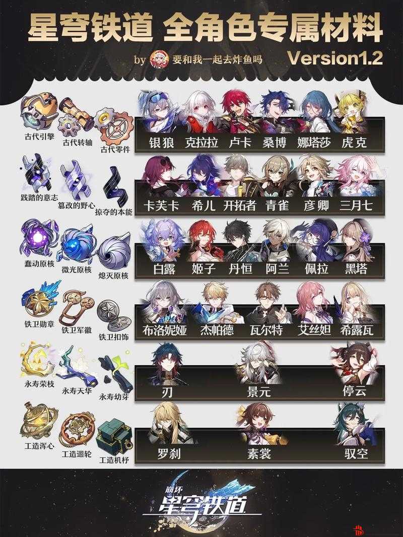 崩坏星穹铁道强化膏冰效果揭秘：全面提升角色战力与生存能力解析