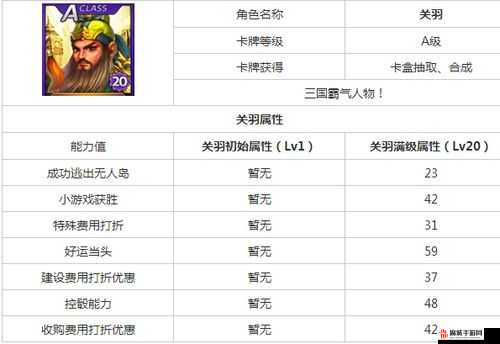 天天富翁角色明美好吗？明美属性全面解析