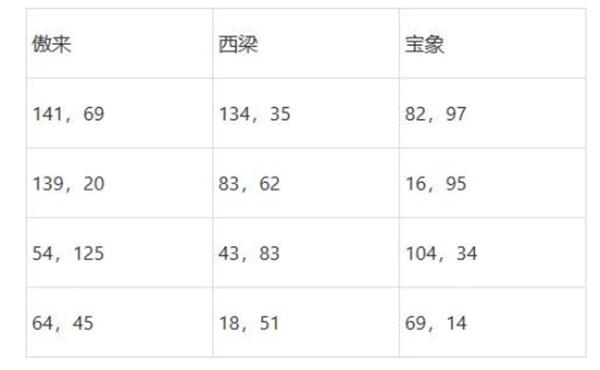 梦幻西游2025灯谜线索答案是什么-灯谜线索答案大全2025