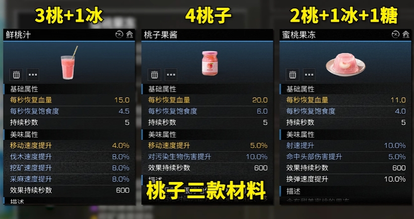 明日之后新版本新增和实用料理有哪些