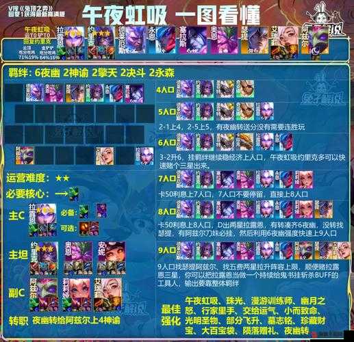 金铲铲之战S8深度攻略，吉祥物悠米阵容搭配秘籍与技巧全解析