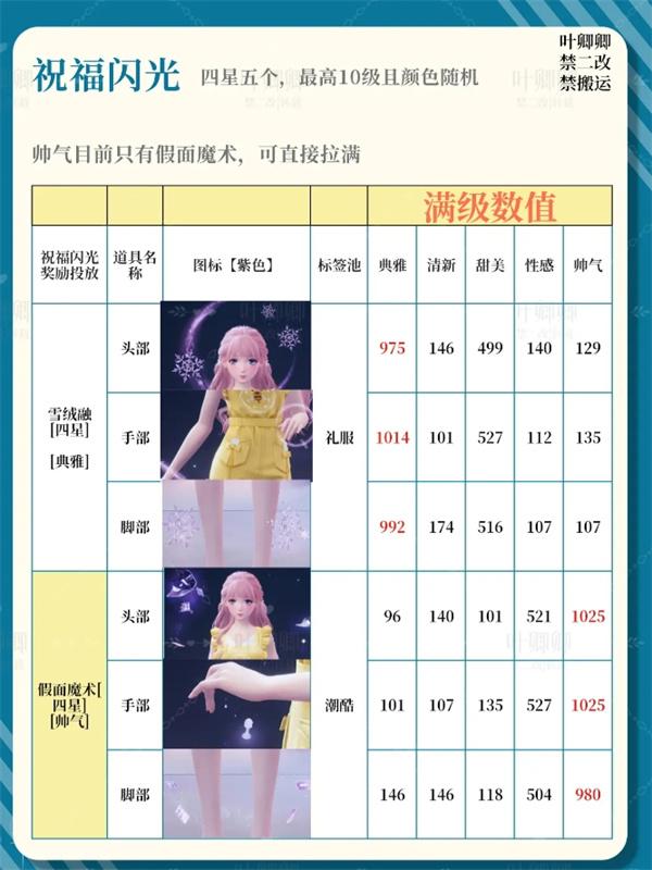 无限暖暖祝福闪光升级哪个好-14个祝福闪光升级推荐攻略