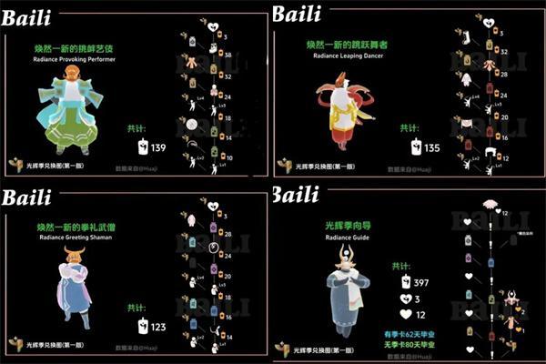 光遇染色季物品有什么-全物品染色季兑换图一览