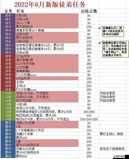 阴阳师2022年度报告及年度回顾活动详解