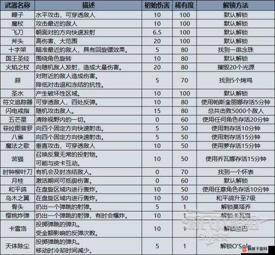吸血鬼幸存者手游角色解锁代码及隐藏角色解锁方法详解