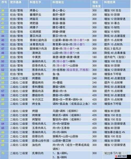 妄想山海特色烤肉食谱：小块烤肉的制作方法与配方详解