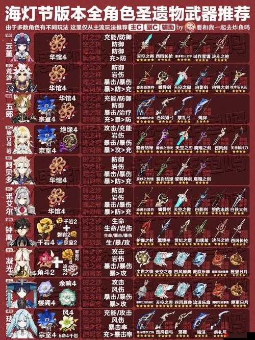 原神艾尔海森武器圣遗物选择推荐，打造最强草元素战士