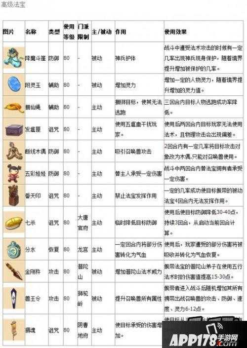传世霸业法宝圣器介绍与法宝系统详解
