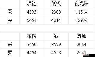 掌握天龙八部 3D 跑商精髓，高效实用跑商技巧全解析