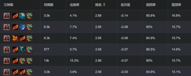 金铲铲之战如何玩好主C克格莫阵容
