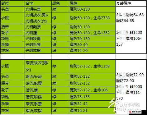 刀塔传奇影魔属性分析及装备选择与阵容搭配全攻略