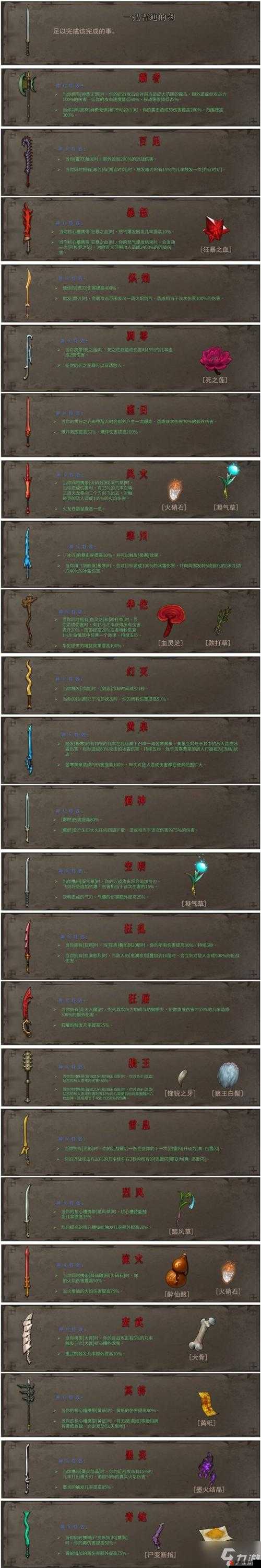 暖雪手游中珍珠道具的全方位作用与效果详细解析
