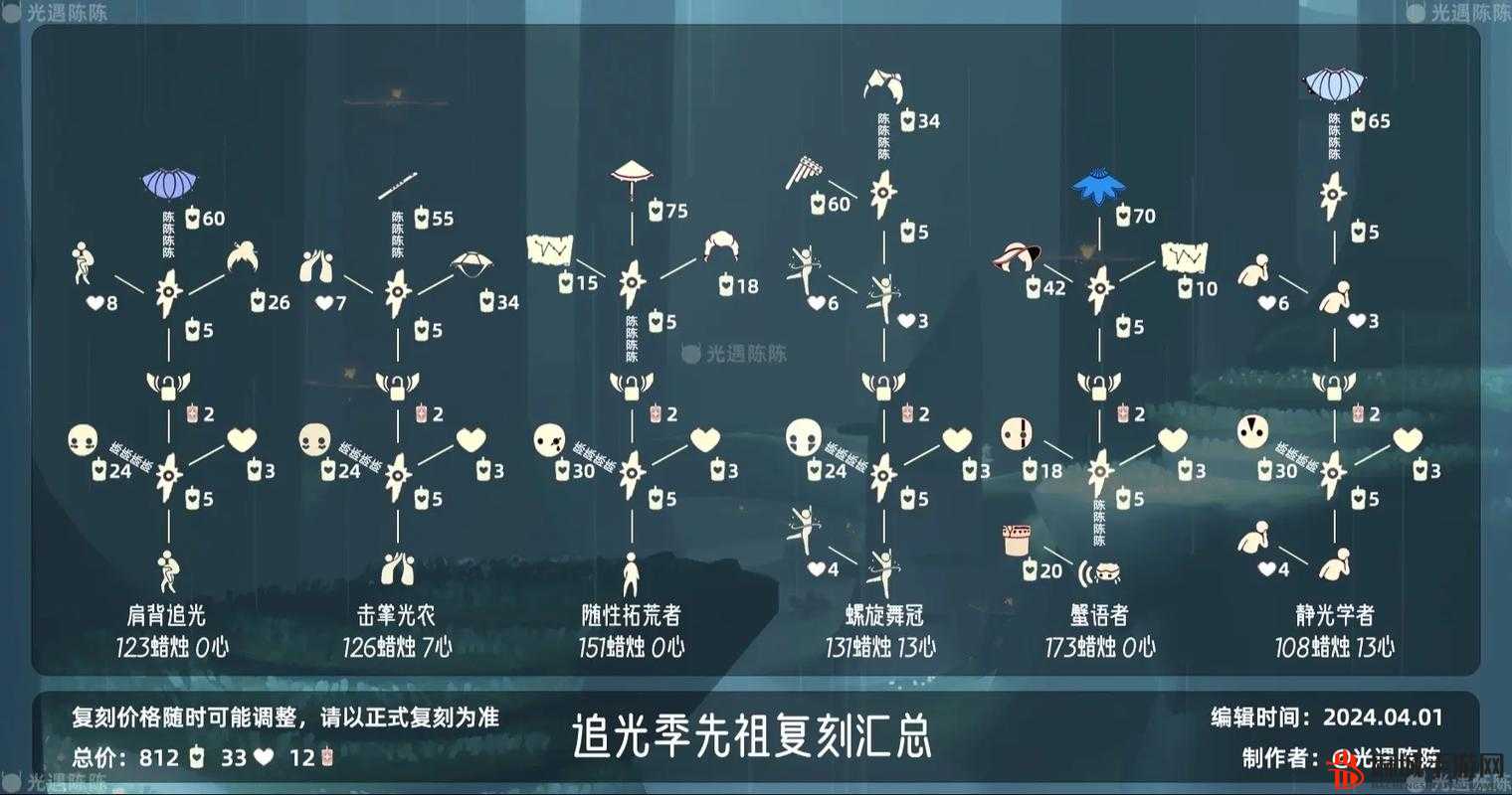 光遇圣诞节活动兑换图2022及光遇圣诞节时间2022