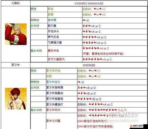 《拳皇97ol》攻略：如何快速解锁全格斗家，让你羡慕不已