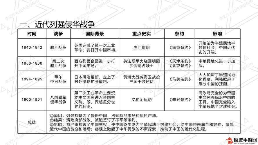 太平天下之疆域侵略战争大解析