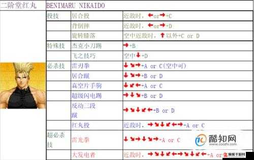 拳皇97OL战力飞跃提升指南：攻略秘籍助你迅速增强战力