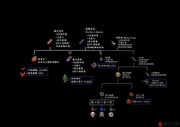 《泰拉瑞亚》完美房屋建造指南：从规划到装饰的全面攻略
