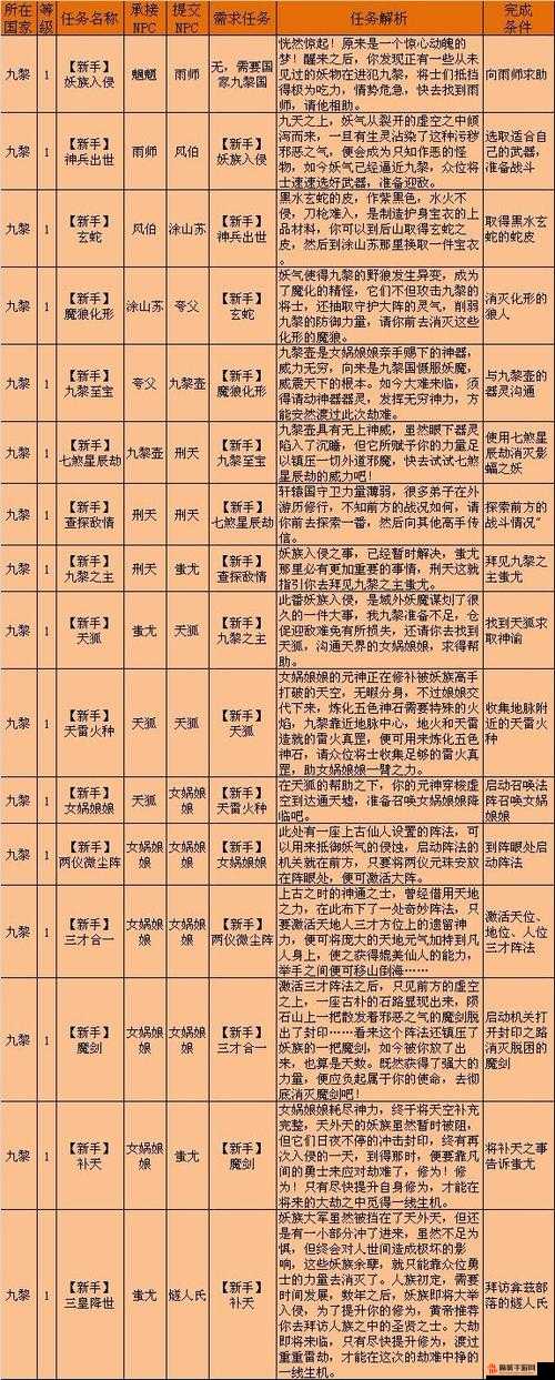 天下 3 贰境界轻功跳九黎大城城顶完整详细图文攻略流程指南