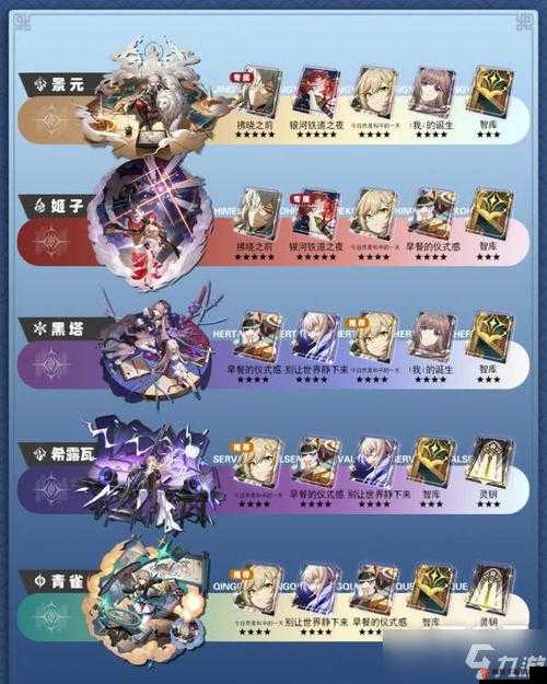 崩坏星穹铁道停云升级材料详解：进阶必备资源汇总与攻略指南