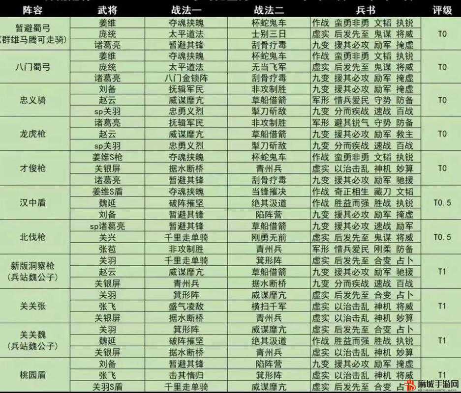 《国志战棋版》平民打地阵容推荐