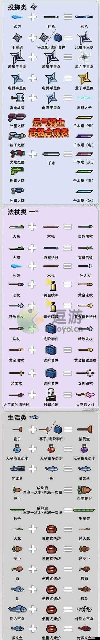 元气骑士螺旋合成指南