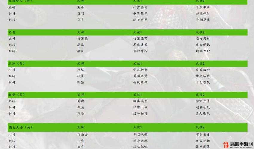 国群英传：魏国英雄阵容巅峰之战