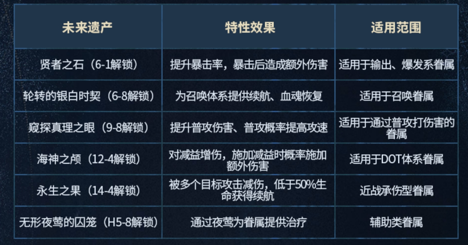 银与绯未来遗产效果是什么