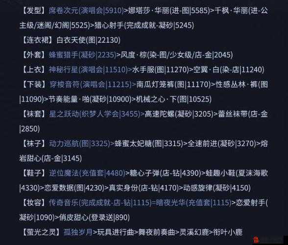 奇迹暖暖风雪终息高分搭配攻略