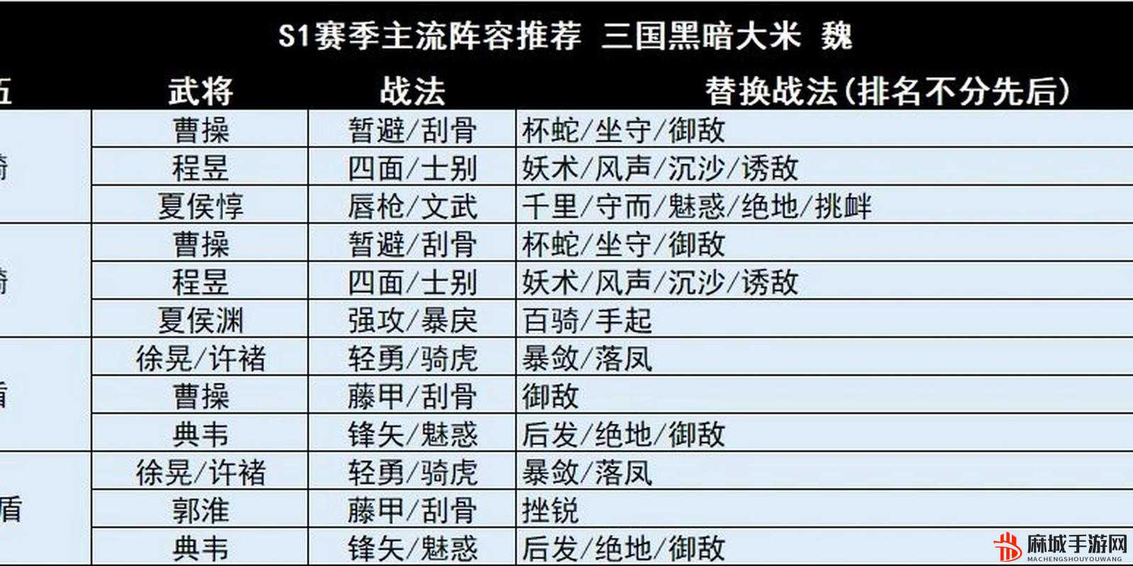 2023年国志战略版S1最强阵容排名表