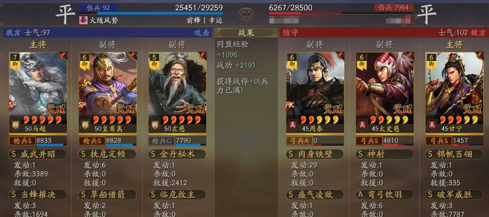 三国志战略版长安之乱好用皇马有几种