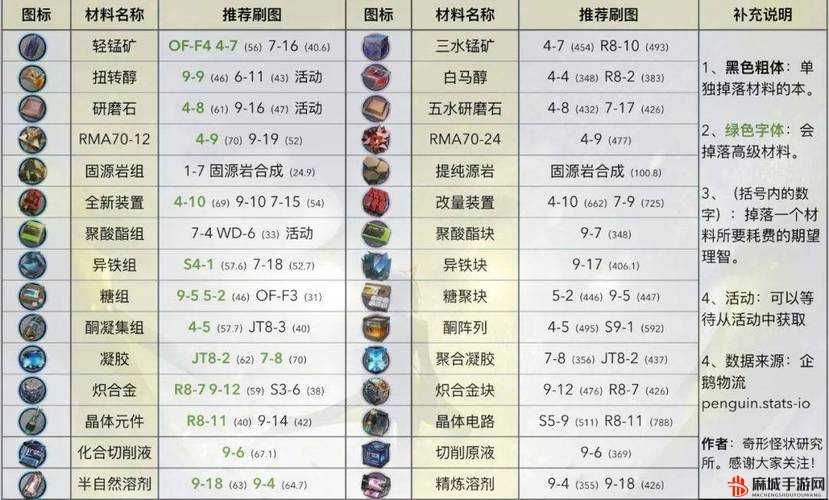 明日方舟SS照我以火活动高效攻略，刷取哪关性价比最高详细解析