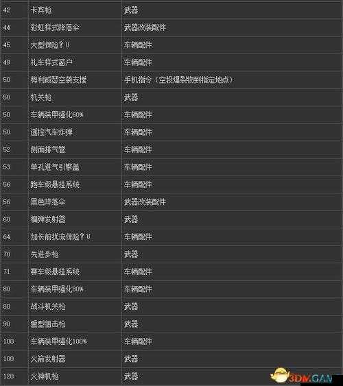 关于 GTAOL 竞速解锁方法及竞速改装解锁的详细解析