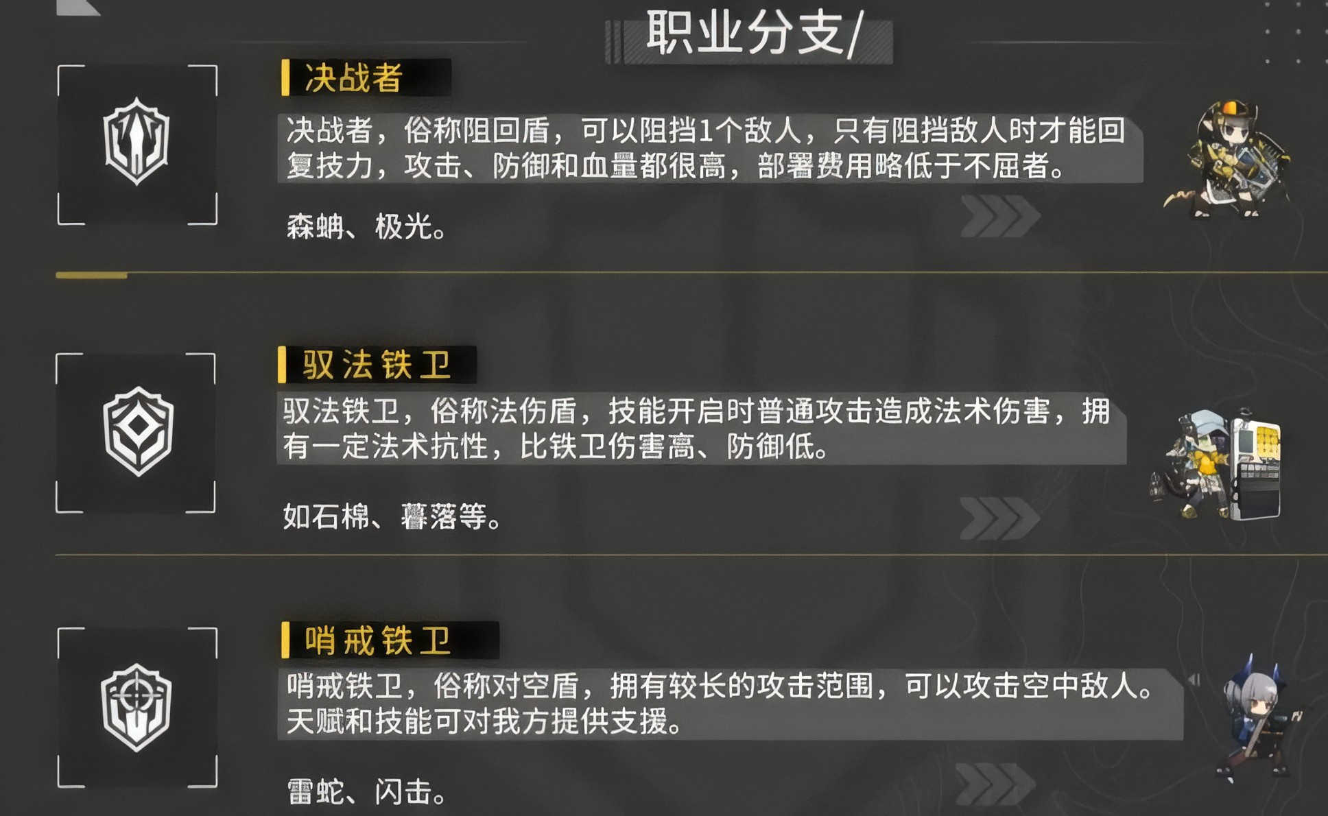 明日方舟重装干员子职业有哪些