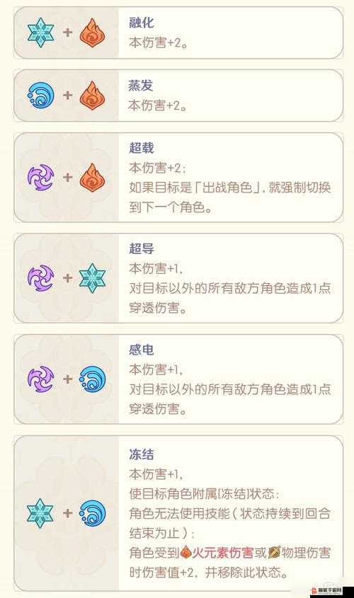 原神七圣召唤，超导凯感电莫阵容深度玩法揭秘