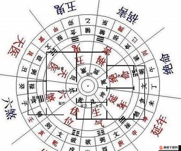 全面解析，黑羊游戏中东南西北四个方向的过关策略与技巧详解