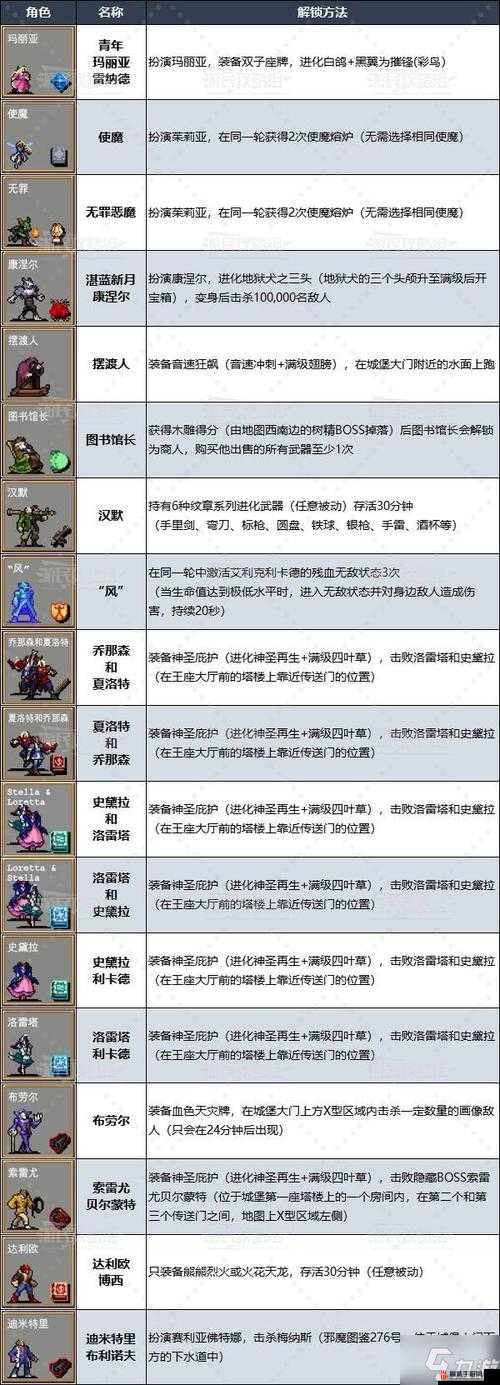 吸血鬼幸存者DLC角色修改方法详解