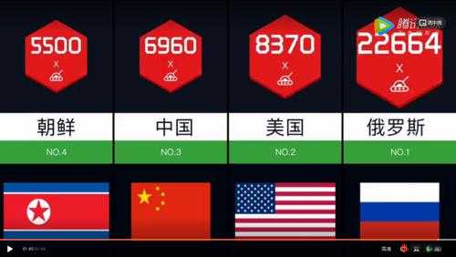 俄罗斯 VS 韩国：两国实力比拼谁能更胜一筹