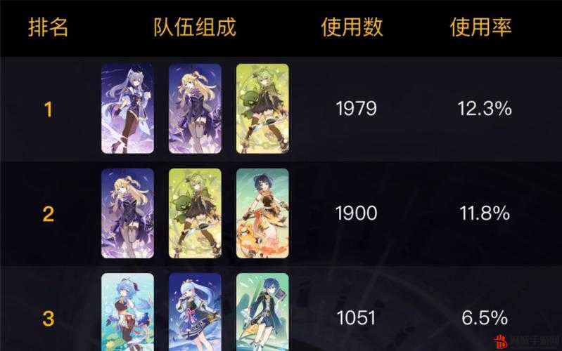 原神七圣召唤柯皇激化队，卡组搭配全攻略