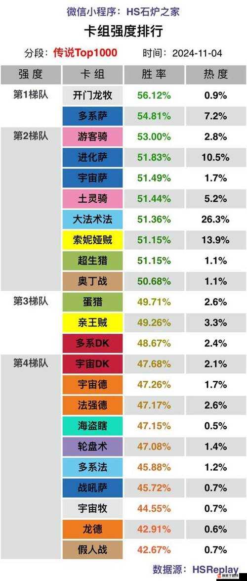 炉石传说天灾第一步，成就卡组的组建与玩法揭秘