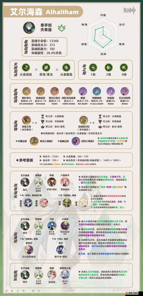 原神角色艾尔海森天赋及突破所需材料全面解析一览